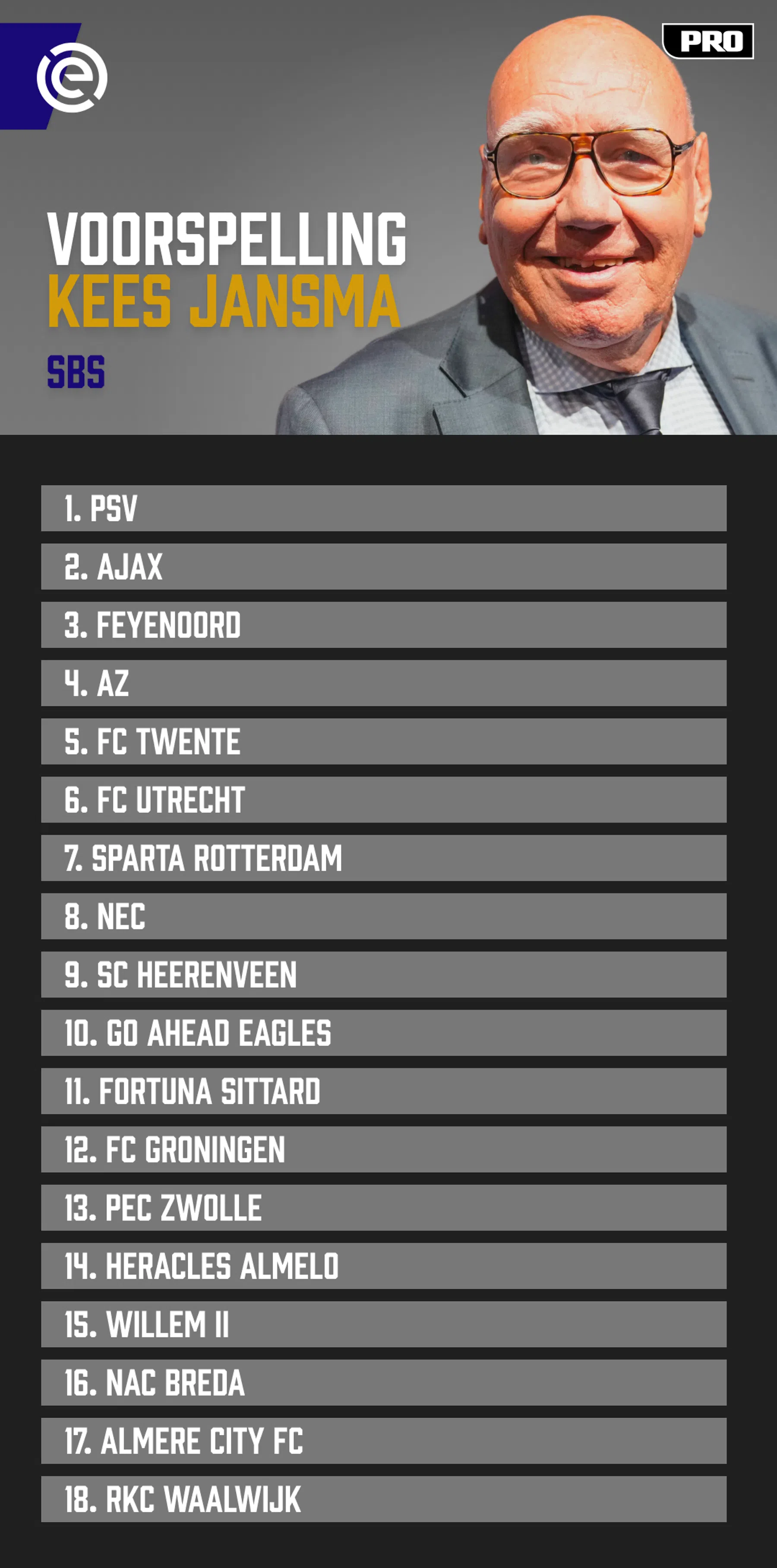 Ondersteunend beeld bij het artikel